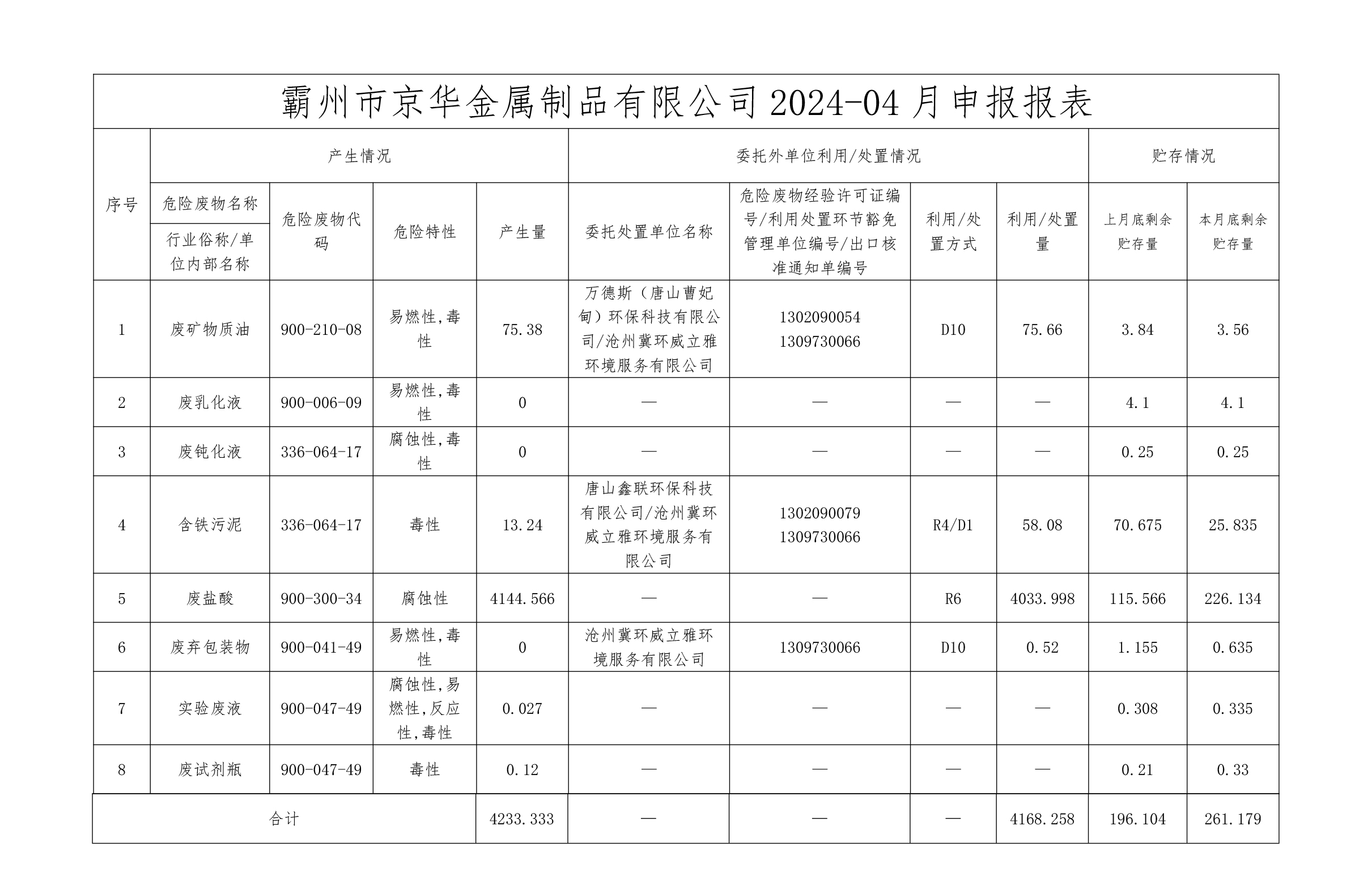 24年4月危险废物信息公开-NG娱乐·（中国区）官方直营平台