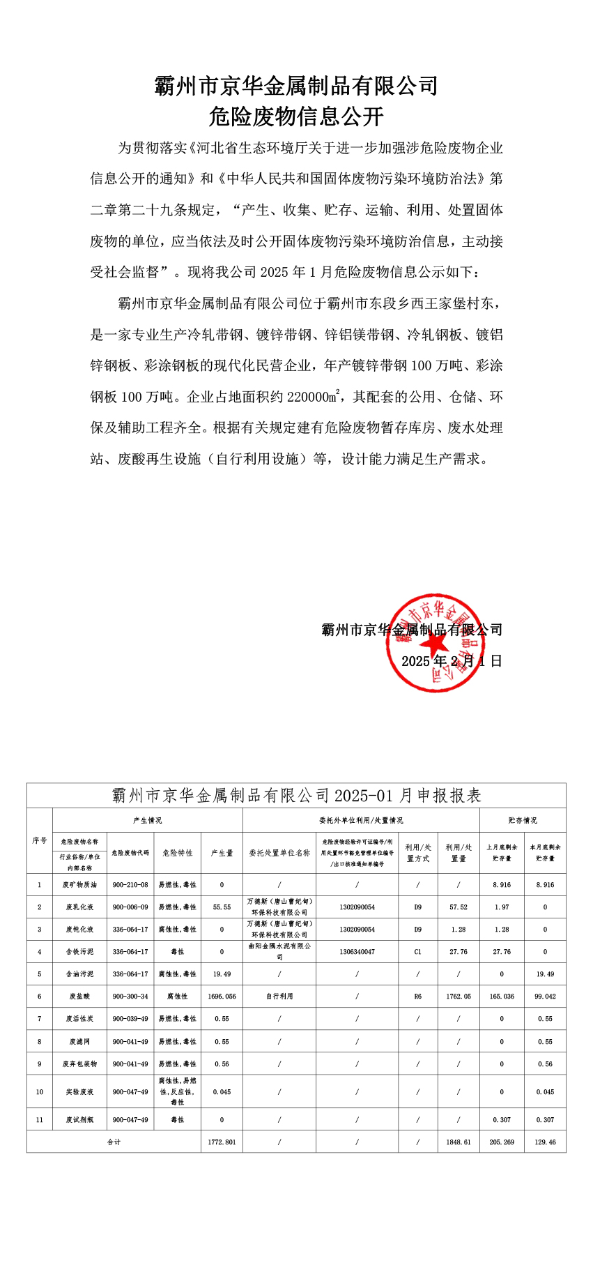 25年1月危险废物信息公开-NG娱乐·（中国区）官方直营平台