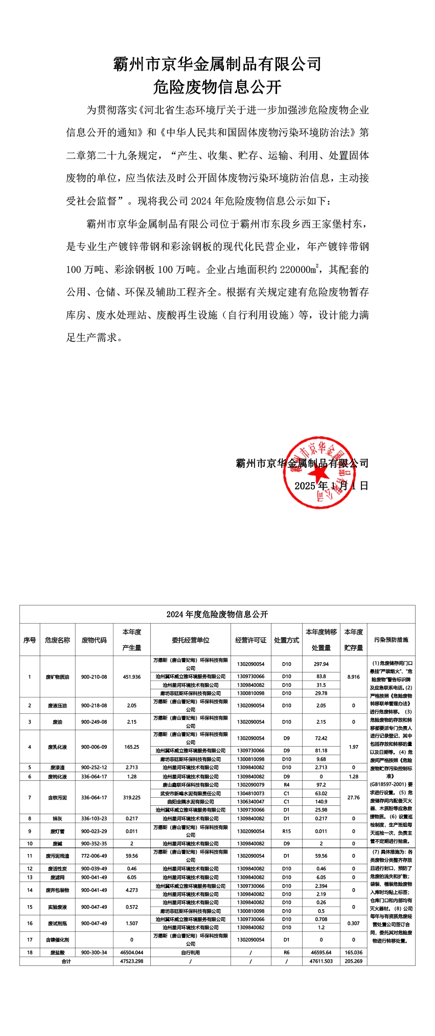 NG娱乐·（中国区）官方直营平台危险废物信息公开2024年度